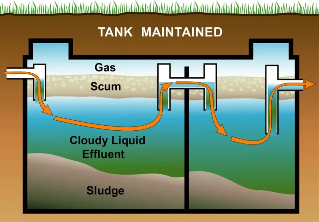 Septic system on long Island